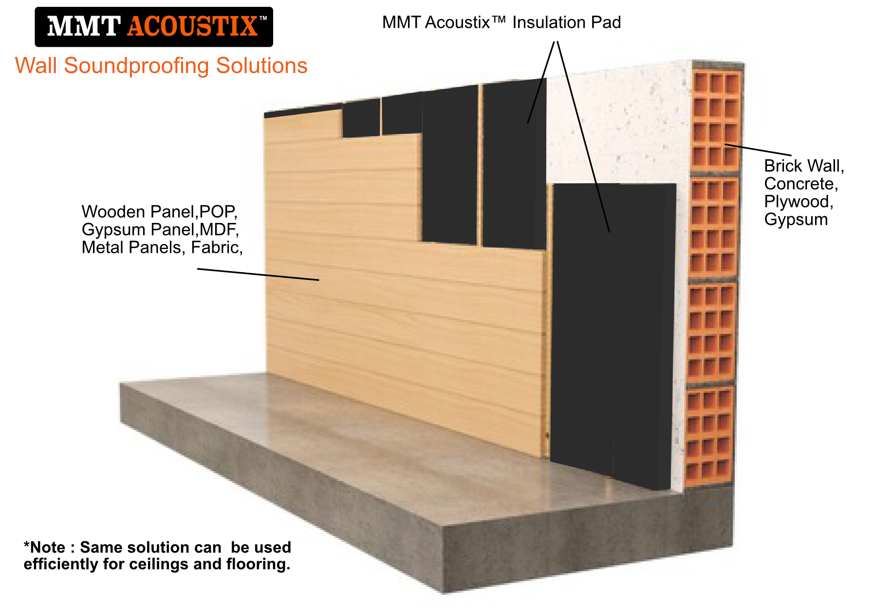 Acoustic treatment Multiplex Bhubaneshwar Soundproofing treatment